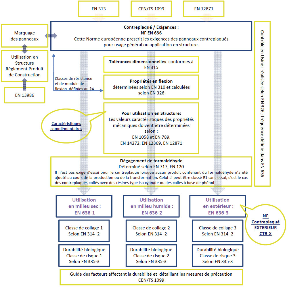 schema-normalisation